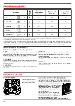 Preview for 58 page of Franke FDW 613 E5P F User Manual