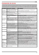 Preview for 63 page of Franke FDW 613 E5P F User Manual