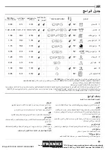 Предварительный просмотр 72 страницы Franke FDW 614 D10P User Manual