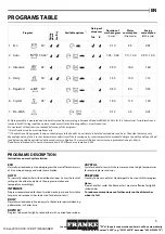 Preview for 5 page of Franke FDW 614 D7P DOS A++ User Manual