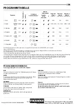 Preview for 13 page of Franke FDW 614 D7P DOS A++ User Manual