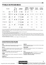 Preview for 29 page of Franke FDW 614 D7P DOS A++ User Manual