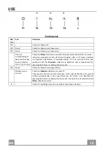 Preview for 12 page of Franke FFC 1005 XS LED0 Instructions For Use And Installation