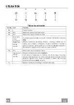 Preview for 32 page of Franke FFC 1005 XS LED0 Instructions For Use And Installation