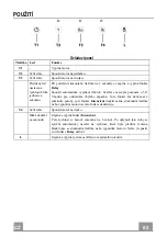 Preview for 62 page of Franke FFC 1005 XS LED0 Instructions For Use And Installation