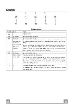 Preview for 50 page of Franke FFC 1005 XS Instructions For Use And Installation