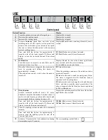 Preview for 10 page of Franke FGB 906 IS AC Instructions For Use And Installation