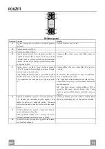 Предварительный просмотр 71 страницы Franke FGR 5007 I XS/GLASS Instructions For Use And Installation