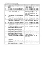 Preview for 52 page of Franke FH 604-1 4I T PWL Instructions For Use And Installation