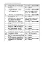 Preview for 65 page of Franke FH 604-1 4I T PWL Instructions For Use And Installation