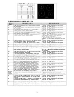 Preview for 78 page of Franke FH 604-1 4I T PWL Instructions For Use And Installation