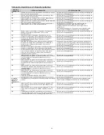 Preview for 91 page of Franke FH 604-1 4I T PWL Instructions For Use And Installation