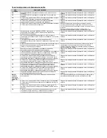 Preview for 117 page of Franke FH 604-1 4I T PWL Instructions For Use And Installation