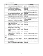 Preview for 130 page of Franke FH 604-1 4I T PWL Instructions For Use And Installation