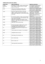 Preview for 24 page of Franke FHBP 604 4I PW T XS Operating And Maintenance Instruction Manual