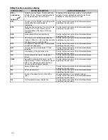 Preview for 30 page of Franke FHFB 6421 I FLEXI Operating And Maintenance Instruction Manual