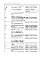 Preview for 15 page of Franke FHI 754 4I ST CTX Operating And Maintenance Instruction Manual