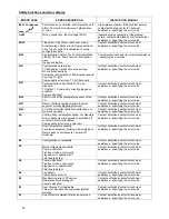 Preview for 30 page of Franke FHI 754 4I ST CTX Operating And Maintenance Instruction Manual