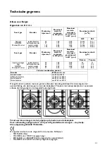 Preview for 46 page of Franke FHM 604 3G TC User And Installation Instructions Manual