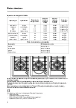 Preview for 55 page of Franke FHM 604 3G TC User And Installation Instructions Manual