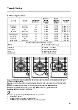 Preview for 82 page of Franke FHM 604 3G TC User And Installation Instructions Manual