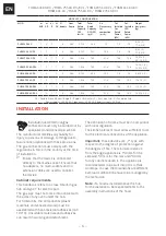 Предварительный просмотр 6 страницы Franke FHMA 755 4G DCL Installation And User Manual
