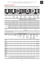 Предварительный просмотр 65 страницы Franke FHMA 755 4G DCL Installation And User Manual