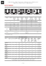 Preview for 112 page of Franke FHMA 755 4G DCL Installation And User Manual