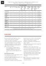 Preview for 160 page of Franke FHMA 755 4G DCL Installation And User Manual