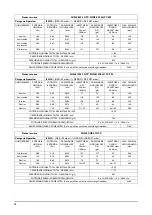 Preview for 49 page of Franke FHNE 1204 3G TC User And Installation Instructions Manual