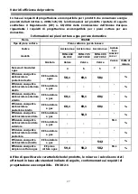 Preview for 27 page of Franke FHNG 302 2G BK C Instructions For Installation And Use Manual