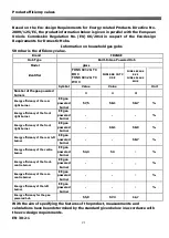 Предварительный просмотр 61 страницы Franke FHNG 302 2G BK C Instructions For Installation And Use Manual