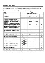 Preview for 62 page of Franke FHNG 302 2G BK C Instructions For Installation And Use Manual