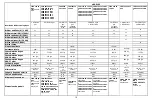 Preview for 72 page of Franke FHNG 302 2G BK C Instructions For Installation And Use Manual