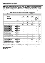 Preview for 90 page of Franke FHNG 302 2G BK C Instructions For Installation And Use Manual