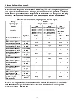 Preview for 91 page of Franke FHNG 302 2G BK C Instructions For Installation And Use Manual