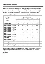 Preview for 92 page of Franke FHNG 302 2G BK C Instructions For Installation And Use Manual