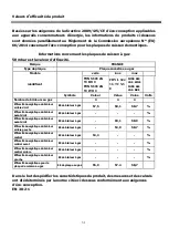 Preview for 93 page of Franke FHNG 302 2G BK C Instructions For Installation And Use Manual