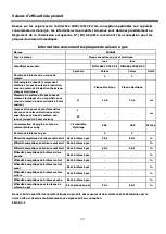 Предварительный просмотр 94 страницы Franke FHNG 302 2G BK C Instructions For Installation And Use Manual