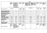 Preview for 103 page of Franke FHNG 302 2G BK C Instructions For Installation And Use Manual