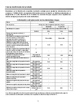 Preview for 125 page of Franke FHNG 302 2G BK C Instructions For Installation And Use Manual