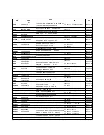 Preview for 85 page of Franke FHPL 301 1GA XS C User And Installation Instructions Manual