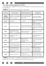 Preview for 20 page of Franke FHR 604 C T BK User Manual