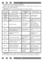 Preview for 42 page of Franke FHR 604 C T BK User Manual