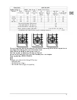 Предварительный просмотр 10 страницы Franke FHTL 604 3G TC User And Installation Instructions Manual