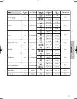 Предварительный просмотр 43 страницы Franke FMO 46 CS 9T1 XS Manual