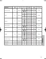 Предварительный просмотр 59 страницы Franke FMO 46 CS 9T1 XS Manual