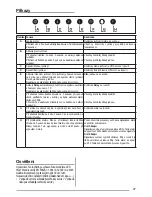 Preview for 47 page of Franke FMPL 606 BK B User Manual