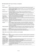 Preview for 112 page of Franke FMW 20 SMP G XS Installation And User Manual