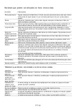 Preview for 137 page of Franke FMW 20 SMP G XS Installation And User Manual